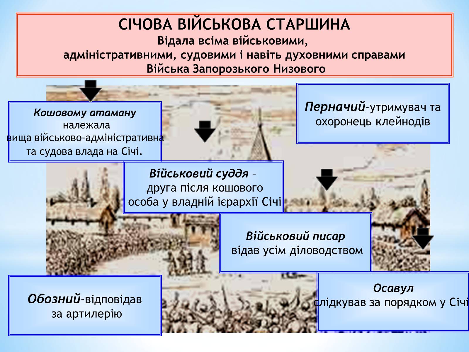 Презентація на тему «Виникнення козацтва» (варіант 2) - Слайд #13