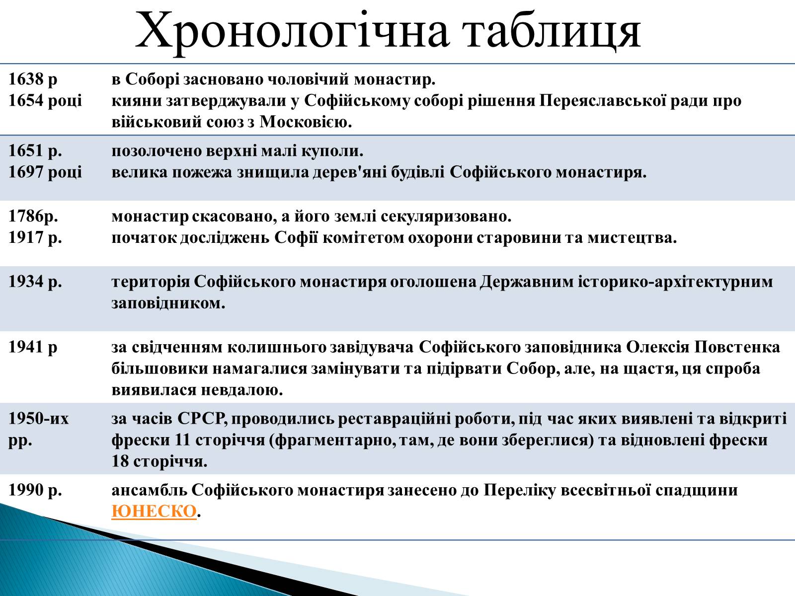 Презентація на тему «Софіївський собор» (варіант 1) - Слайд #5