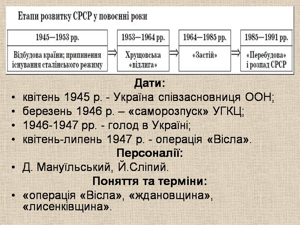 Презентація на тему «Післявоєнна відбудова і розвиток України в 1945 – початку 1950-х» - Слайд #2