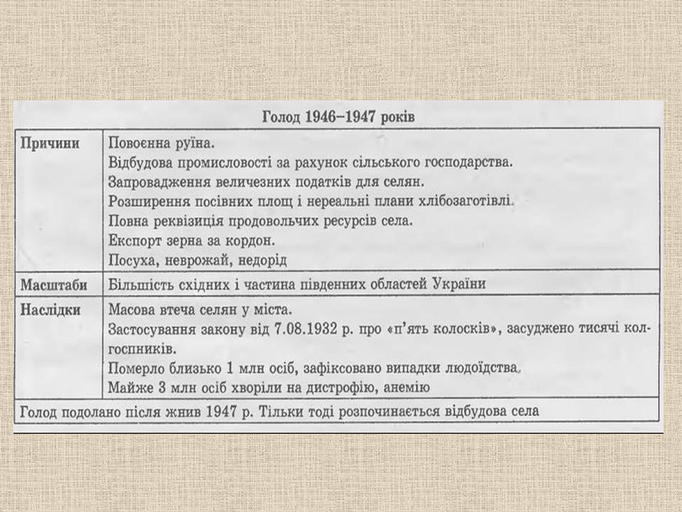 Презентація на тему «Післявоєнна відбудова і розвиток України в 1945 – початку 1950-х» - Слайд #7