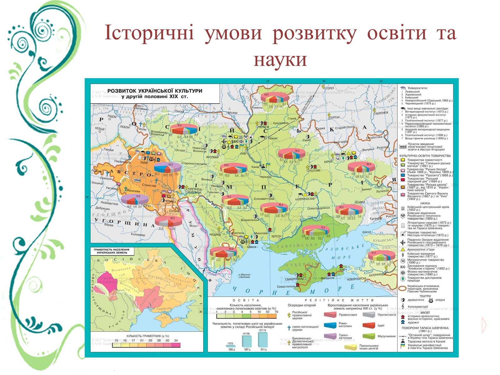 Презентація на тему «Культурне життя України в другій половині ХІХ ст» - Слайд #3