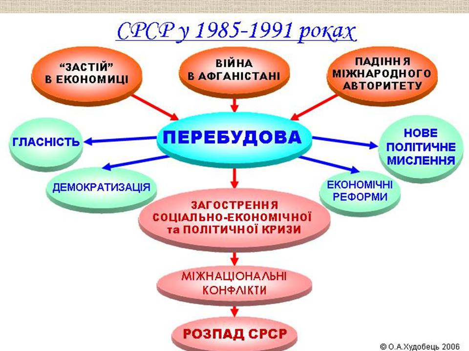 Презентація на тему «Україна у період загострення кризи радянської системи» - Слайд #41