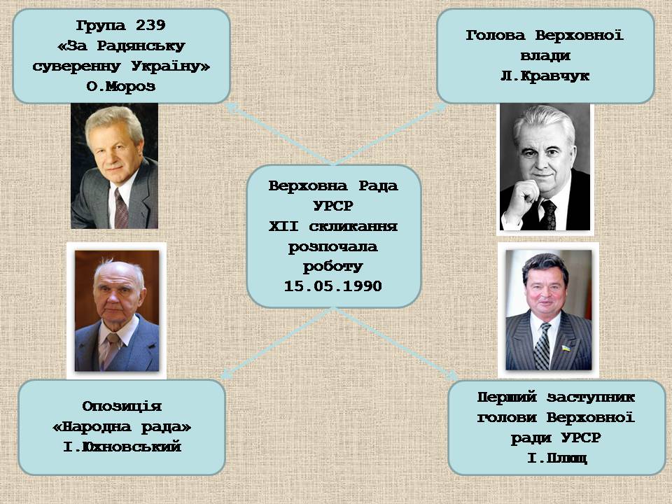 Презентація на тему «Україна у період загострення кризи радянської системи» - Слайд #42