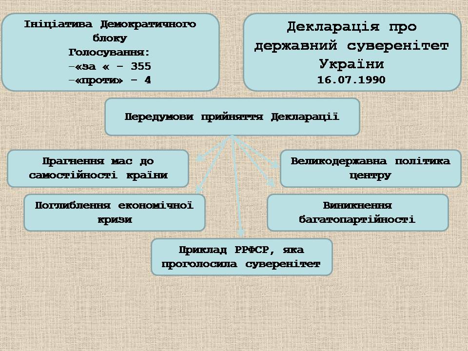 Презентація на тему «Україна у період загострення кризи радянської системи» - Слайд #43