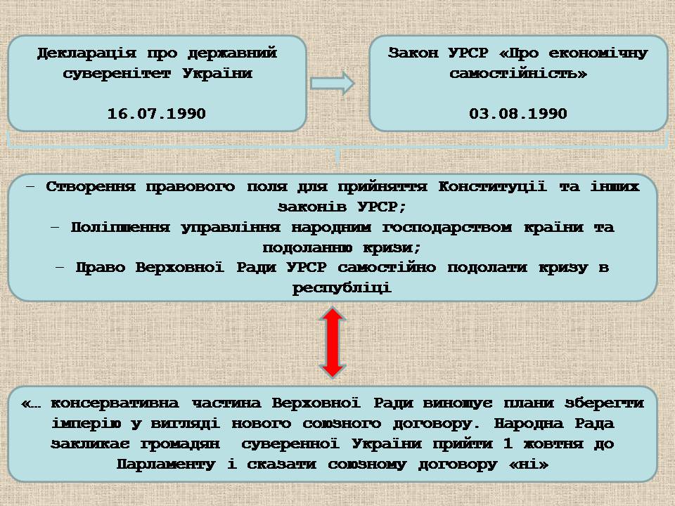 Презентація на тему «Україна у період загострення кризи радянської системи» - Слайд #45