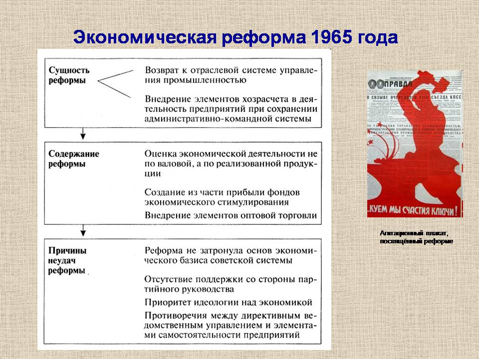 Презентація на тему «Україна у період загострення кризи радянської системи» - Слайд #5