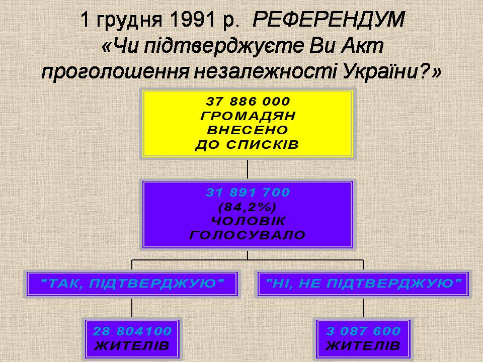 Презентація на тему «Україна у період загострення кризи радянської системи» - Слайд #55