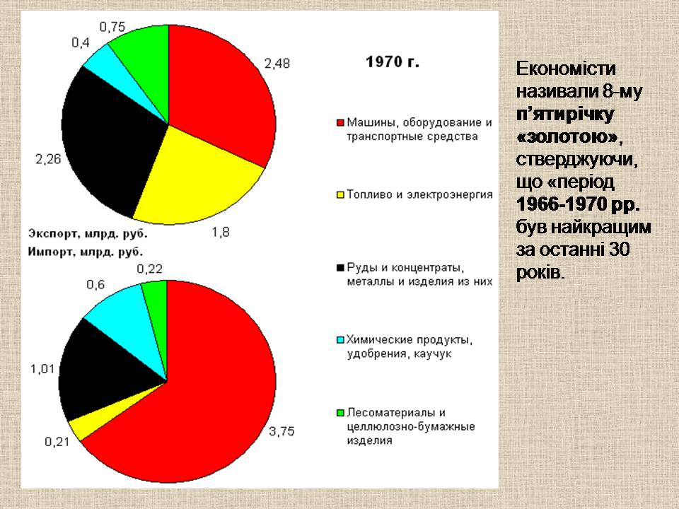 Презентація на тему «Україна у період загострення кризи радянської системи» - Слайд #7