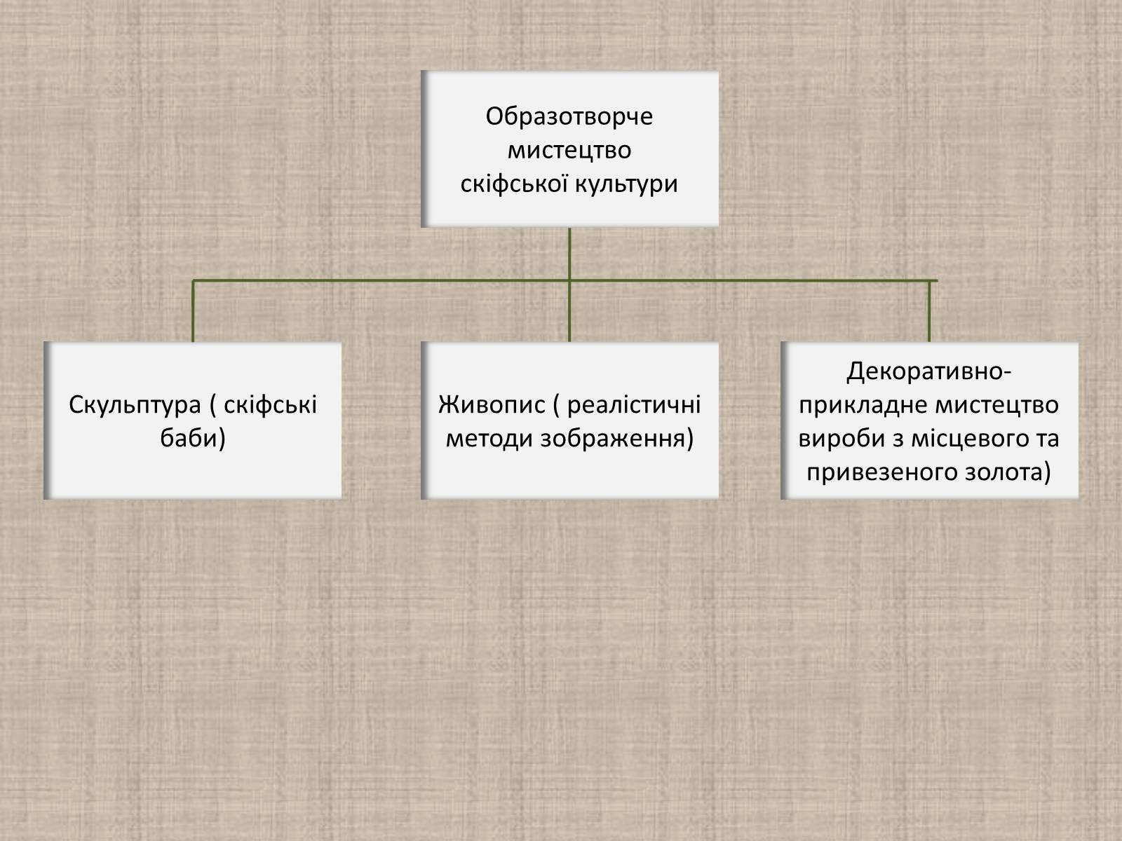 Презентація на тему «Художня культура України від найдавніших часів до кінця XVI ст» - Слайд #10