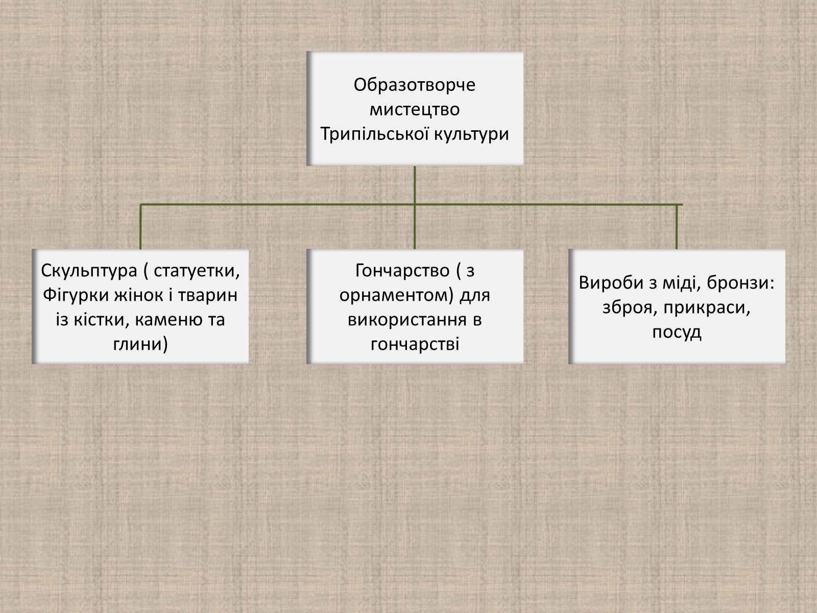 Презентація на тему «Художня культура України від найдавніших часів до кінця XVI ст» - Слайд #6