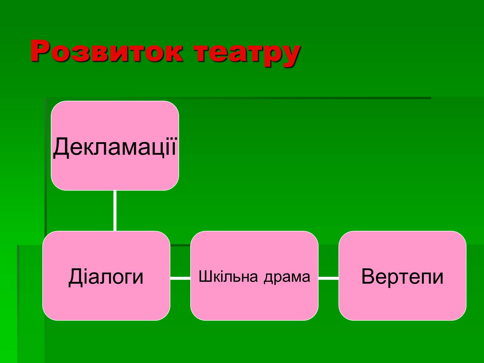 Презентація на тему «Культура України 17 століття» - Слайд #4