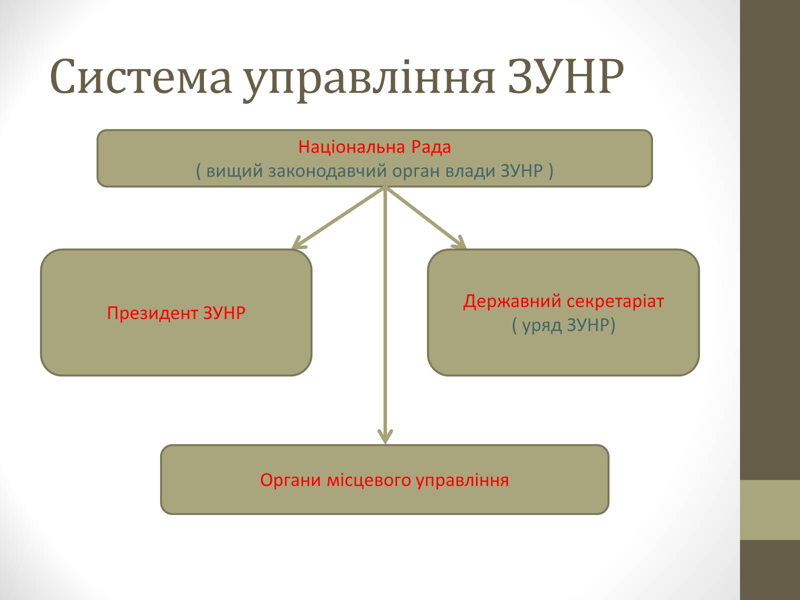 Презентація на тему «Проголошення ЗУНР» - Слайд #12