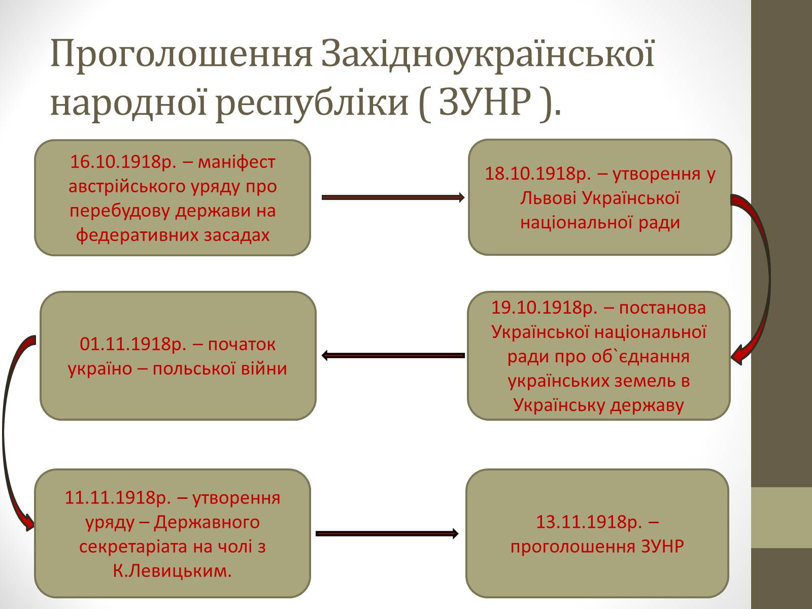 Презентація на тему «Проголошення ЗУНР» - Слайд #8