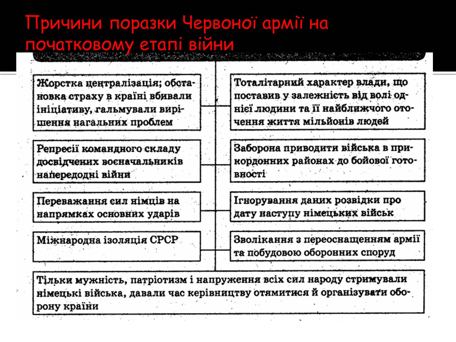 Презентація на тему «Велика Вітчизняна війна» (варіант 2) - Слайд #7