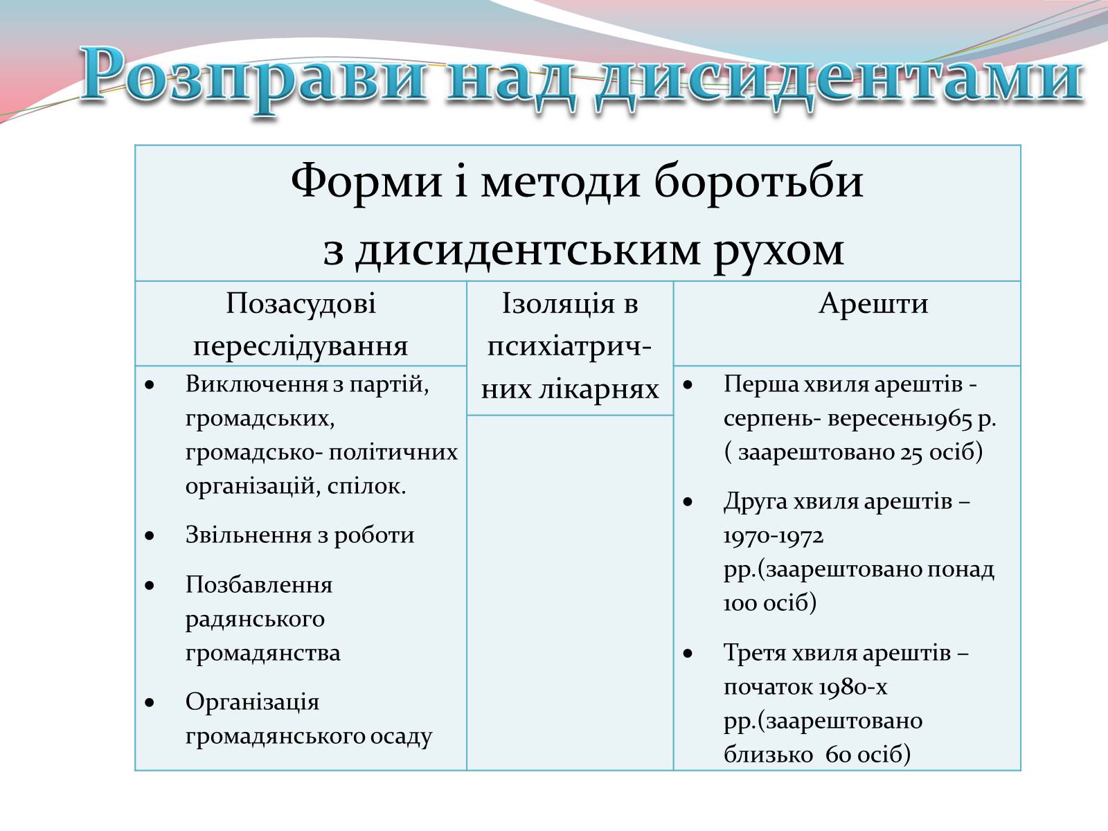 Презентація на тему «Дисиденти» (варіант 2) - Слайд #12