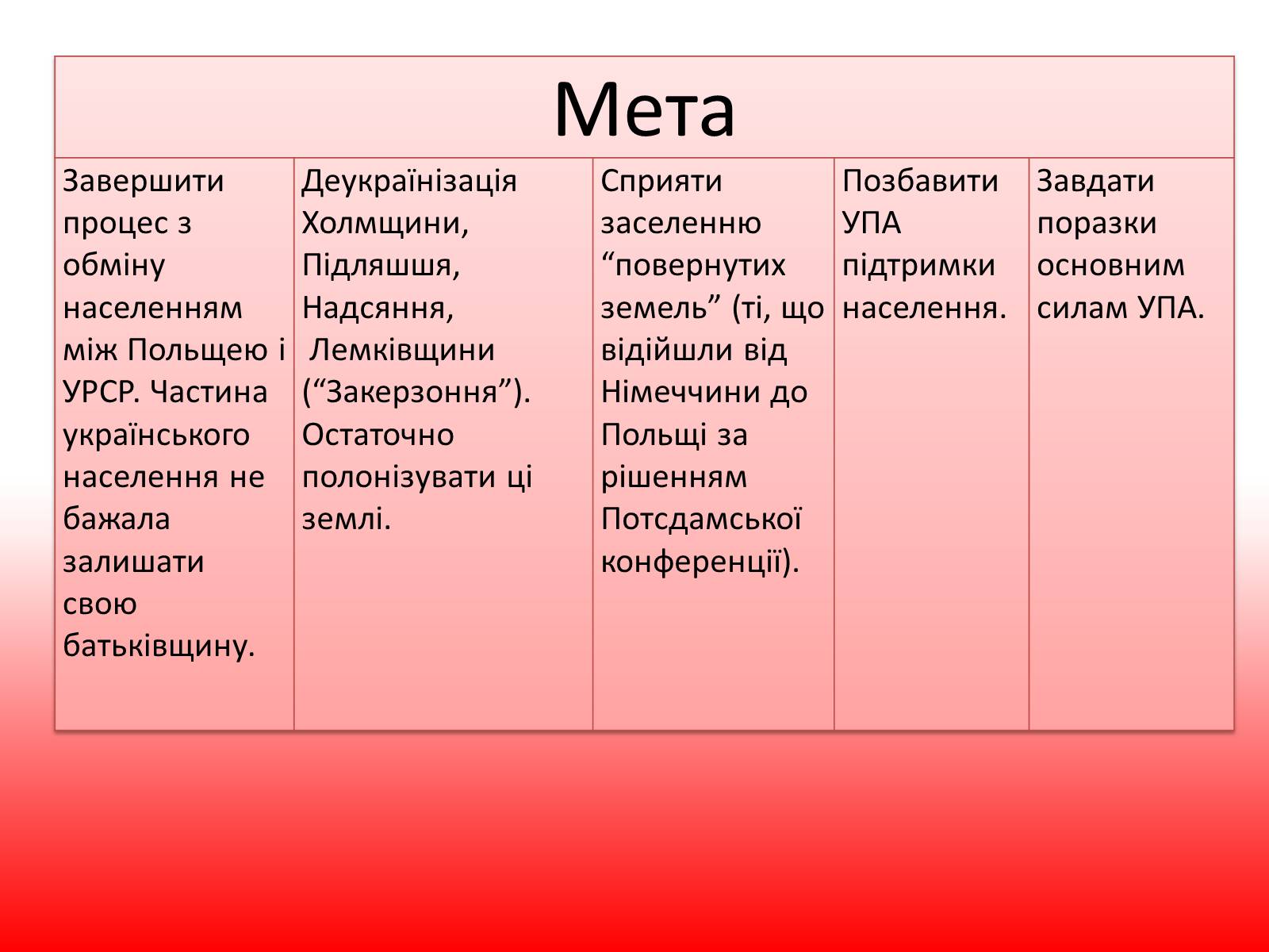 Презентація на тему «Операція “Вісла”» - Слайд #4