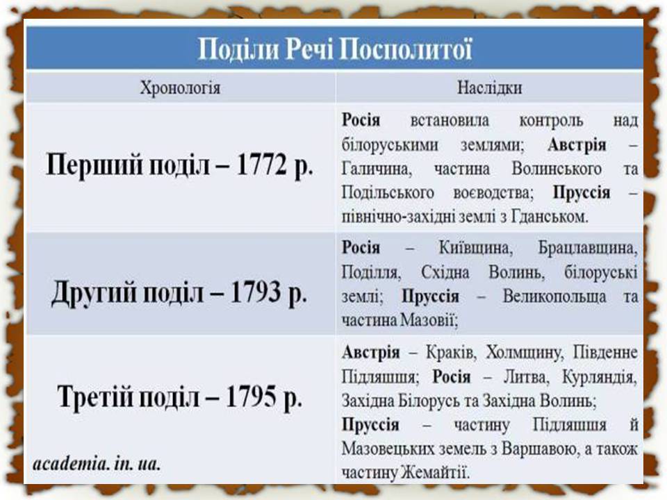 Презентація на тему «Українські землі у другій половині XVIII століття» - Слайд #11