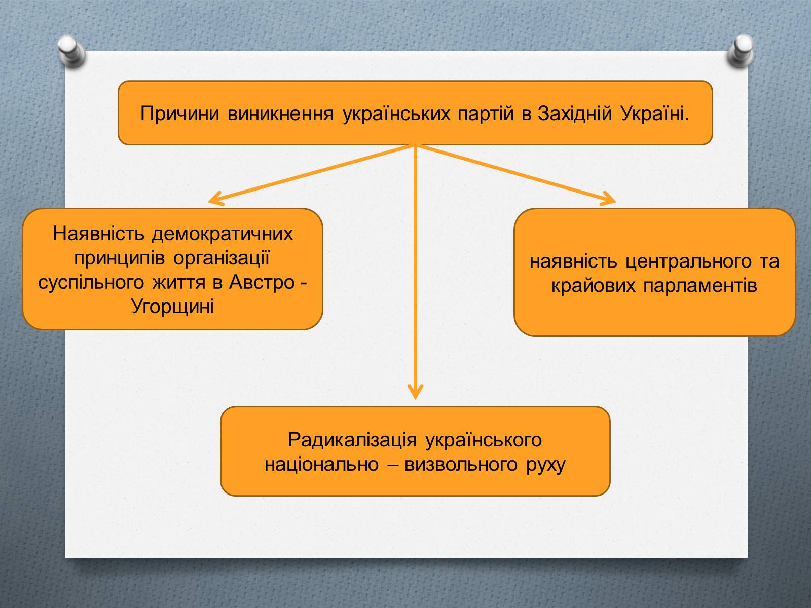 Презентація на тему «Утворення українських політичних партій Галичини» - Слайд #8