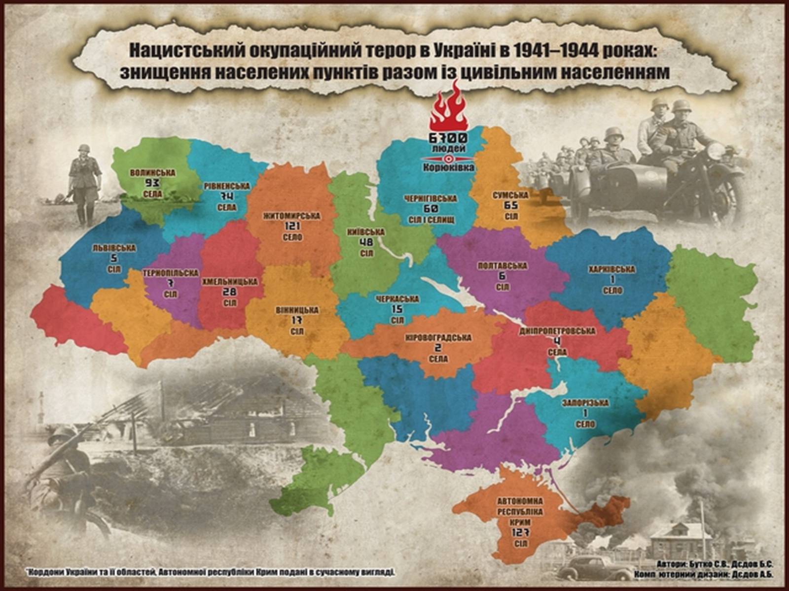 Презентація на тему «Рух опору в Україні в роки Другої Світової Війни» (варіант 1) - Слайд #3