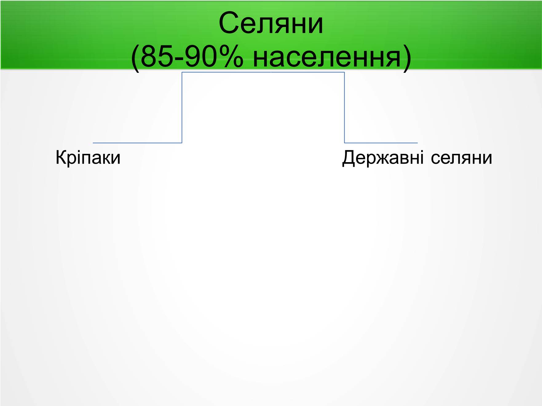 Презентація на тему «Становище селян у першій половині 19 ст» - Слайд #2