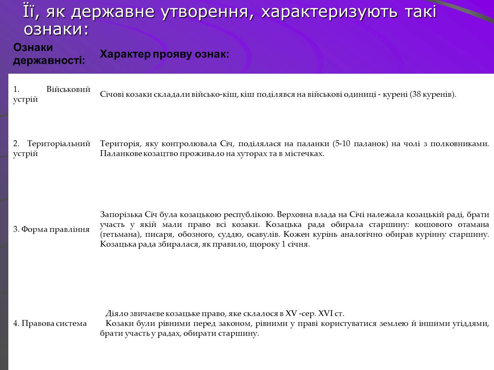 Презентація на тему «Цікаві відомості та факти про виникнення козацтва» - Слайд #8