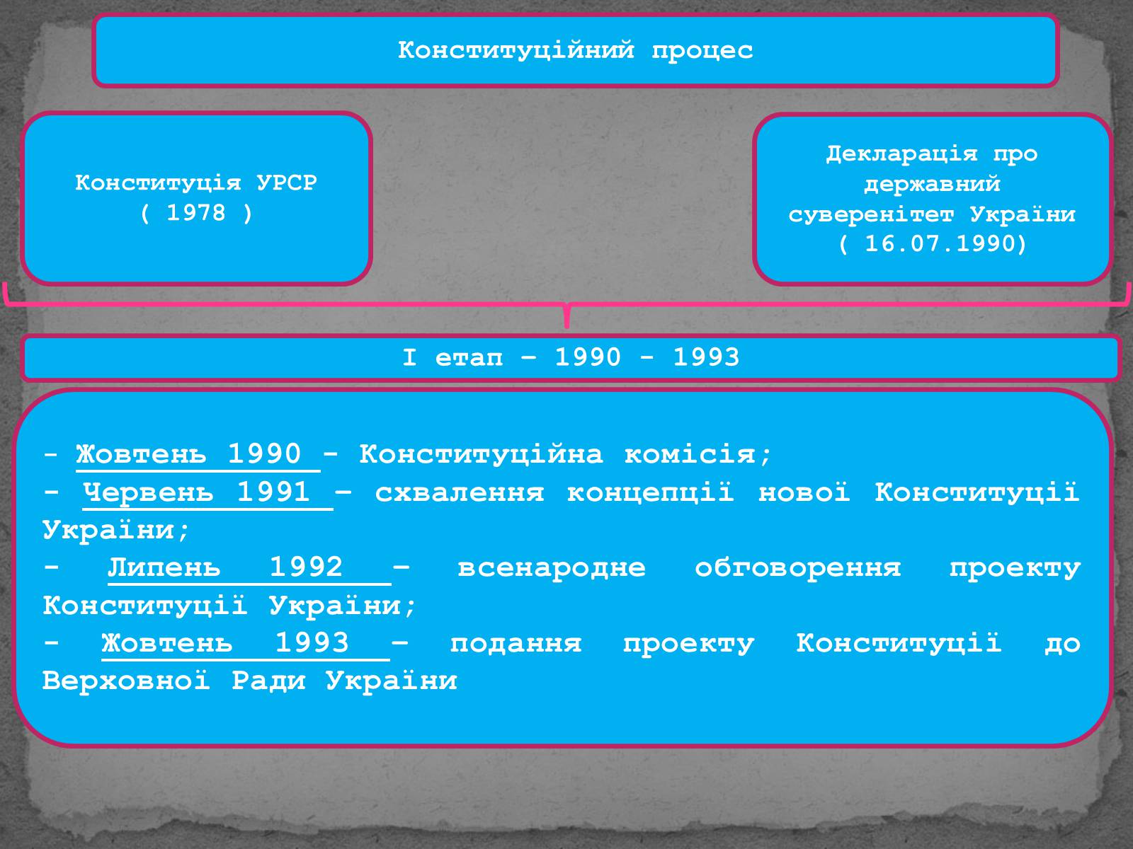 Презентація на тему «Державотворчі процеси та політичний розвиток незалежної України» - Слайд #13