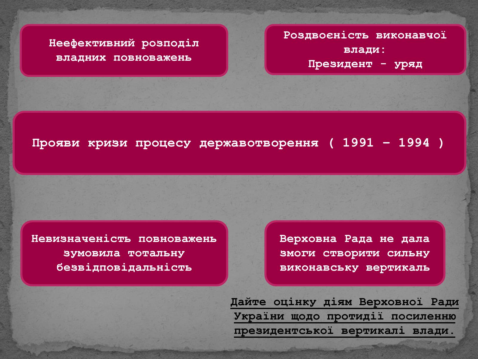 Презентація на тему «Державотворчі процеси та політичний розвиток незалежної України» - Слайд #9