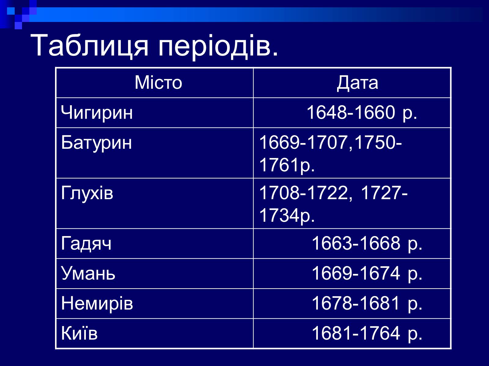 Презентація на тему «Гетьманські столиці України» (варіант 2) - Слайд #11