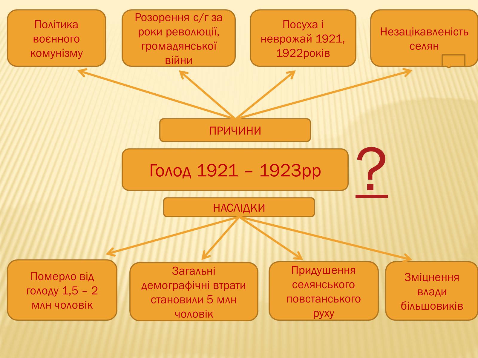 Презентація на тему «НЕП» (варіант 1) - Слайд #11