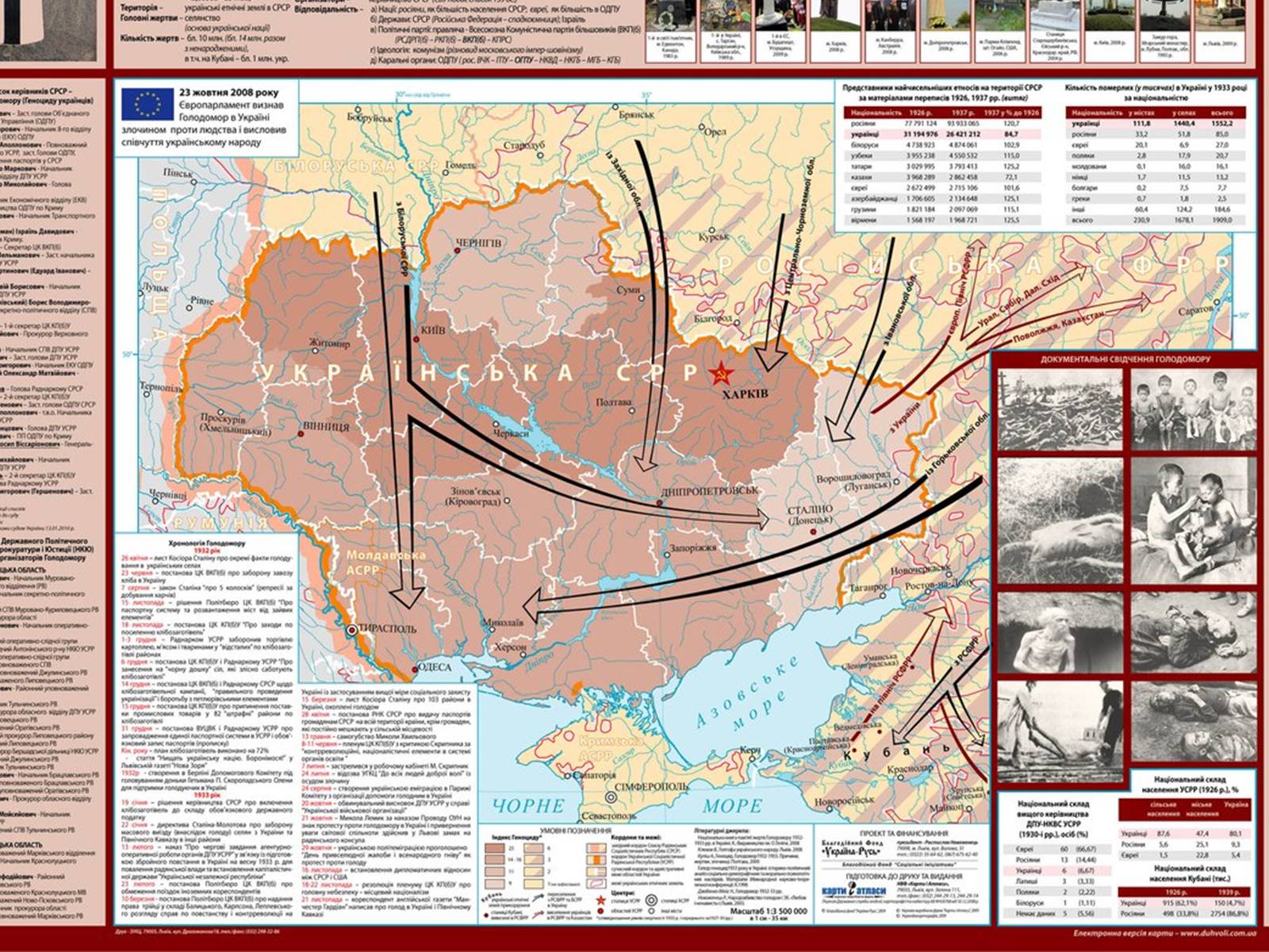 Презентація на тему «Голодомор 1921-1923 років» (варіант 1) - Слайд #6