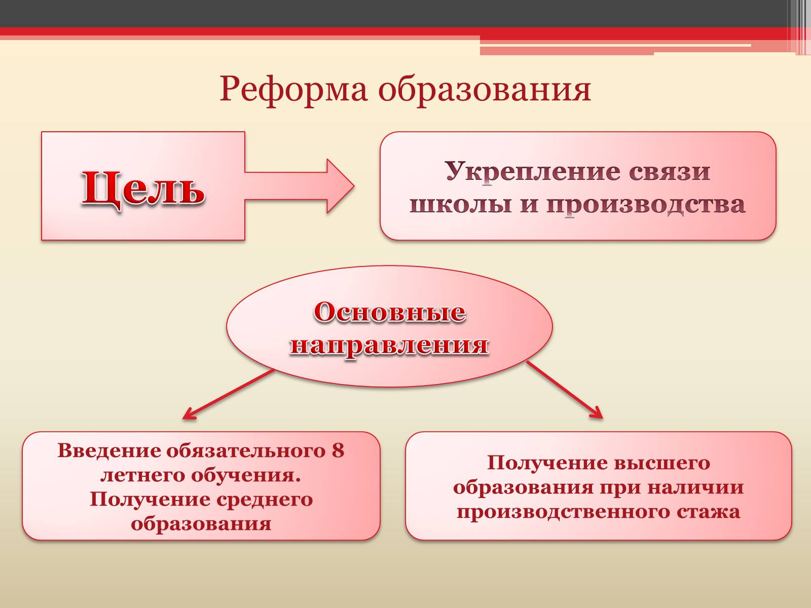 Презентація на тему «Хрущёвская оттепель» - Слайд #8