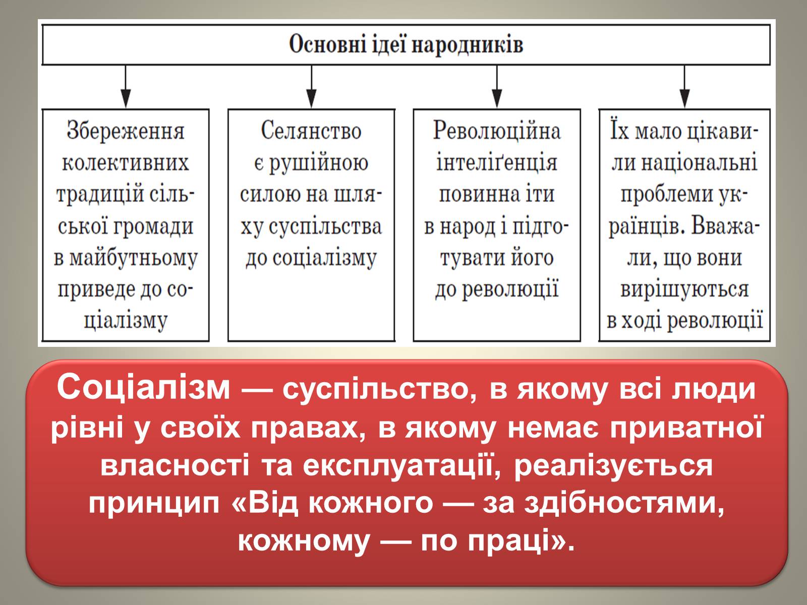 Презентація на тему «Відродження громадівського руху в 70–90-х роках ХІХ ст» - Слайд #13