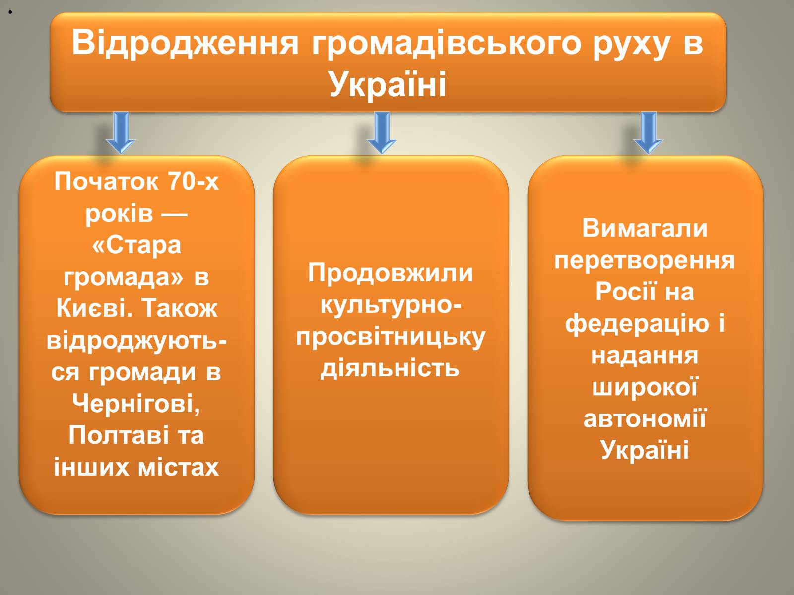 Презентація на тему «Відродження громадівського руху в 70–90-х роках ХІХ ст» - Слайд #3