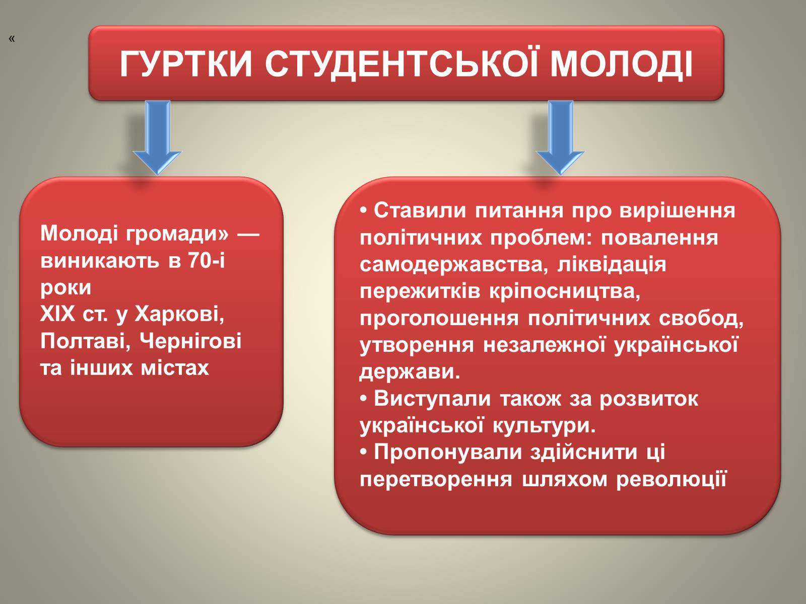 Презентація на тему «Відродження громадівського руху в 70–90-х роках ХІХ ст» - Слайд #9