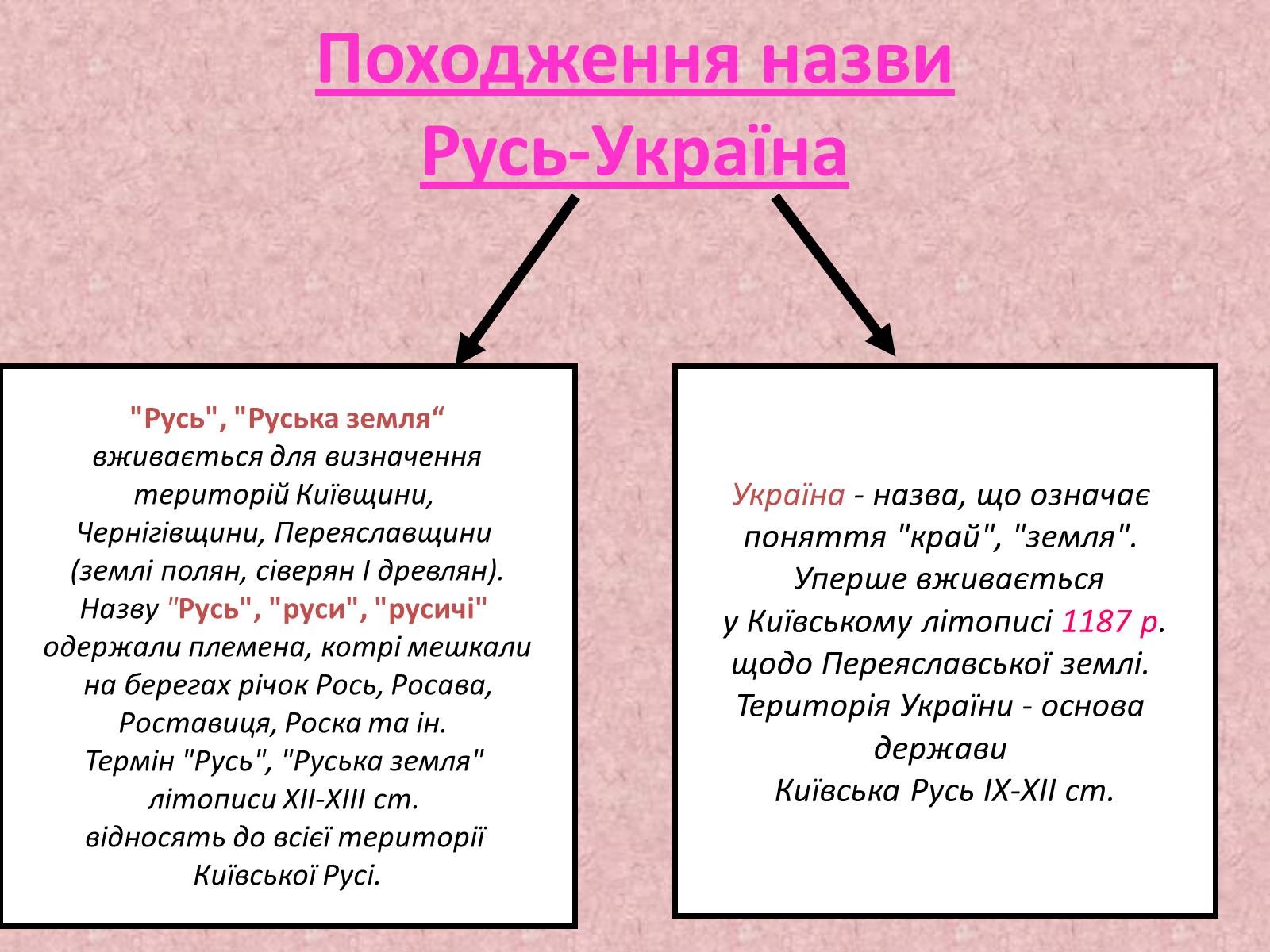 Презентація на тему «Київська держава за перших князів» - Слайд #5