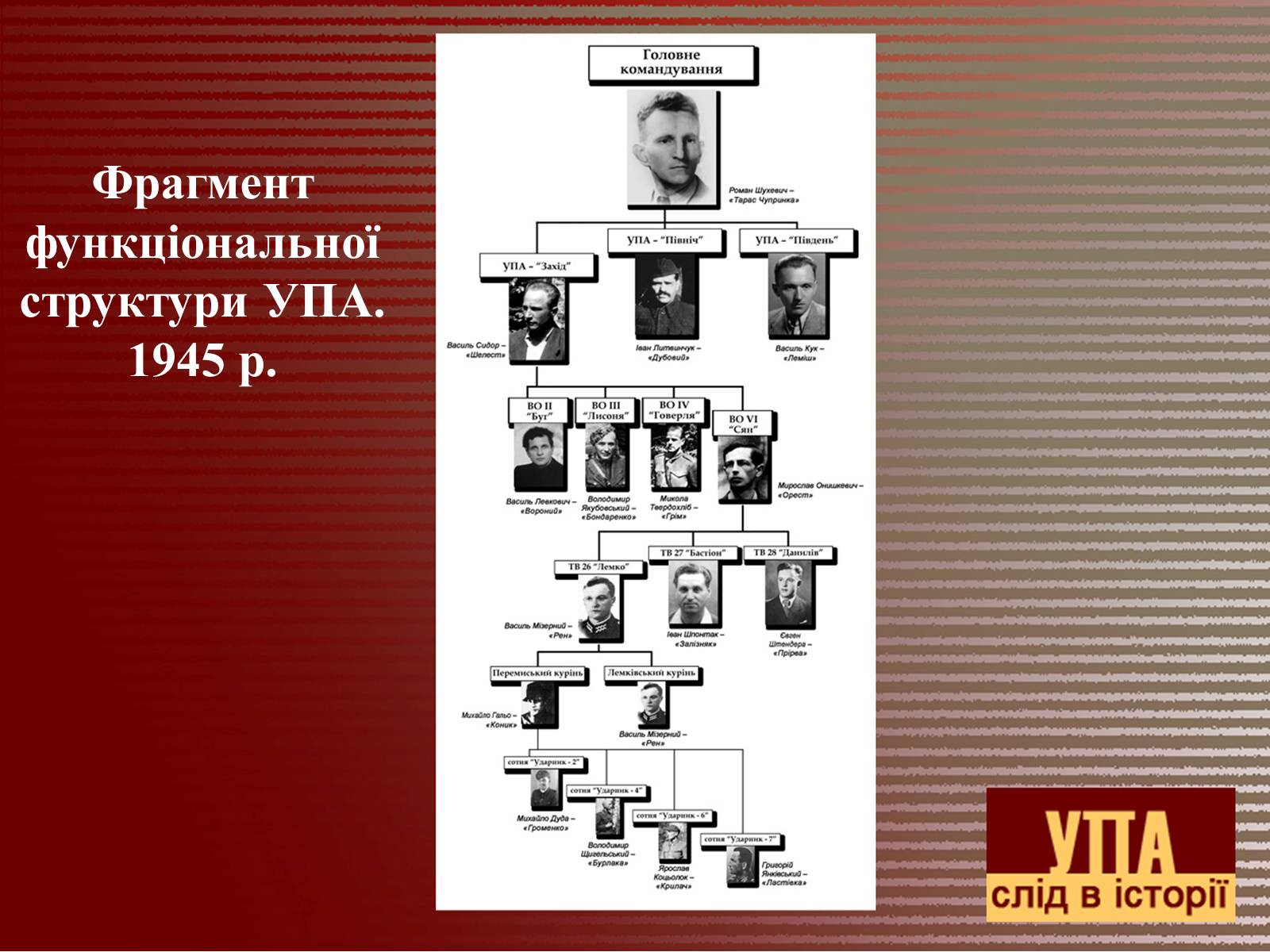 Презентація на тему «УПА» (варіант 2) - Слайд #7