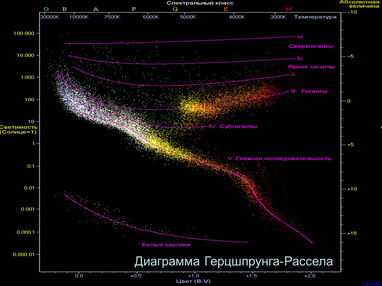 Презентація на тему «Эволюция Звезд» - Слайд #4