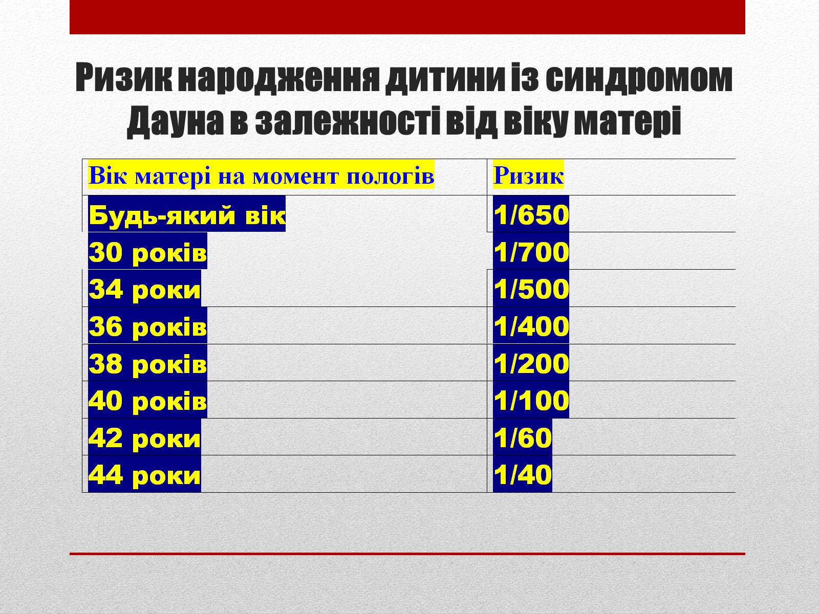 Презентація на тему «Спадкові хвороби людини» - Слайд #9