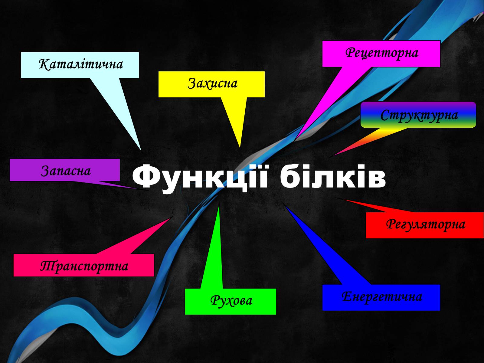 Презентація на тему «Органічні речовини і здоров&#8217;я людини» - Слайд #8