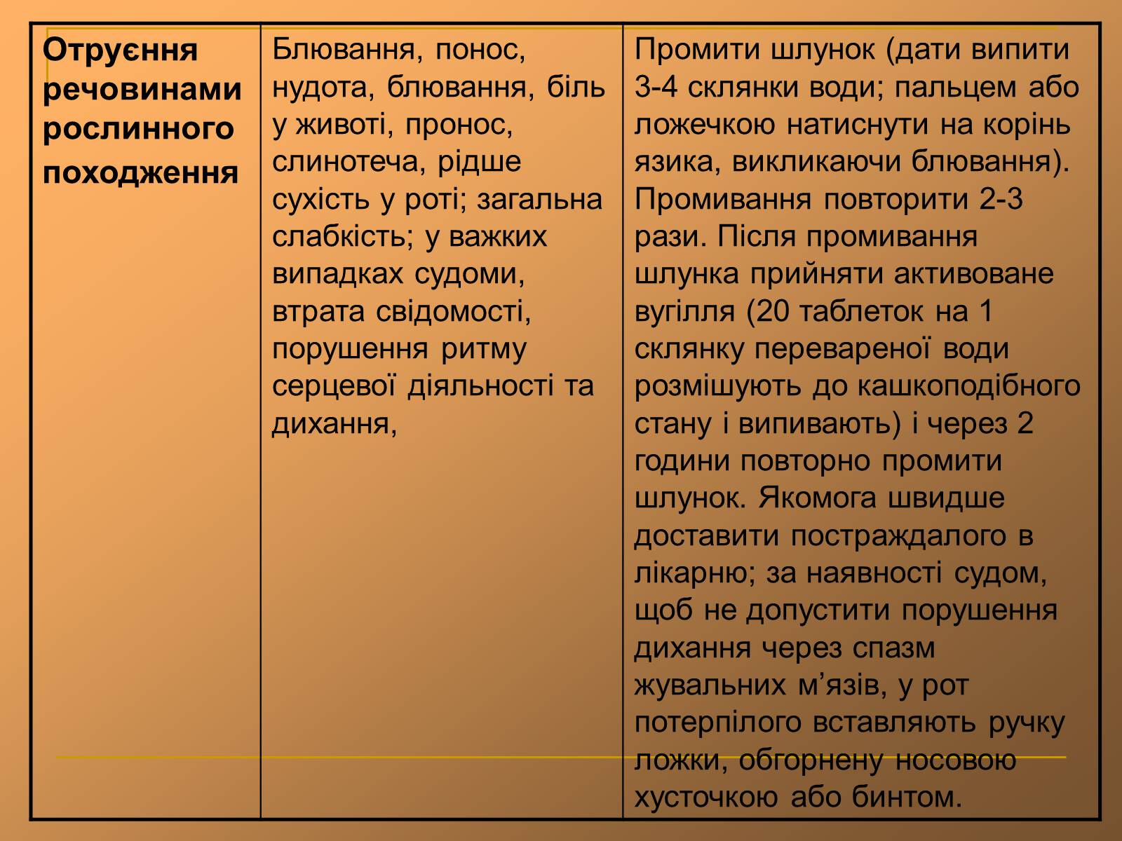 Презентація на тему «Основи безпеки харчування» - Слайд #35