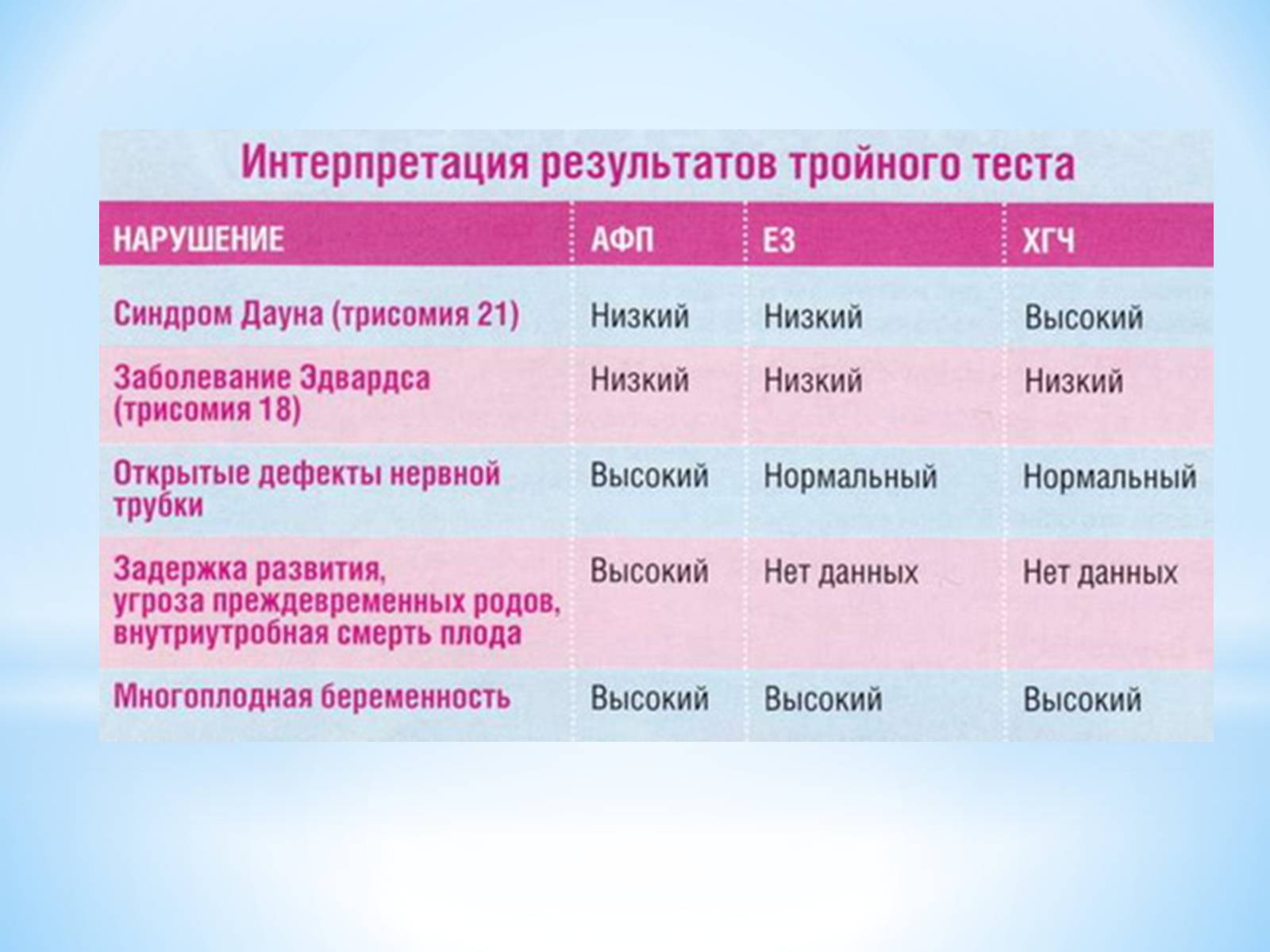 Презентація на тему «Біохімічний скрінінг» - Слайд #17