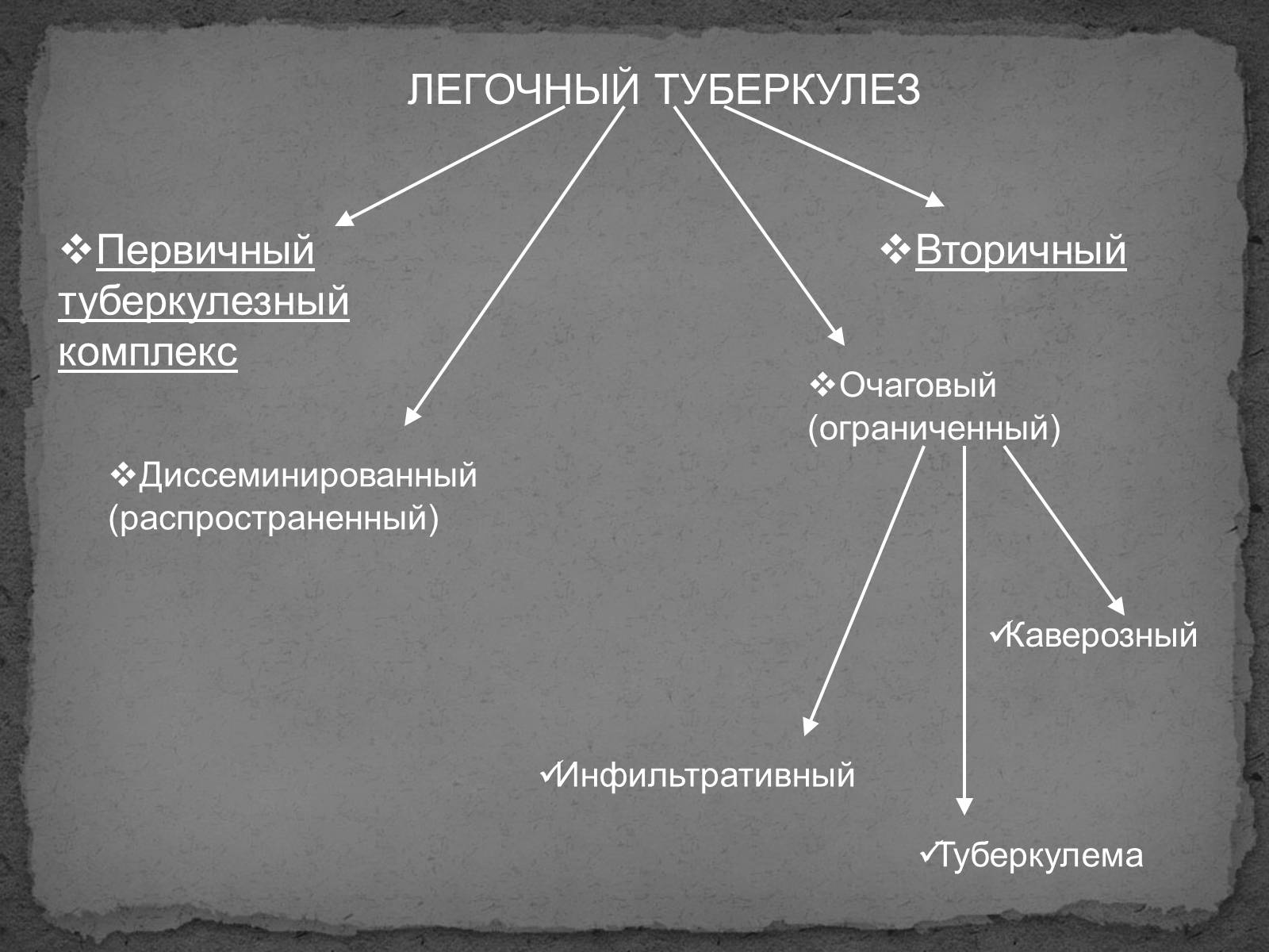 Презентація на тему «Туберкулез» (варіант 1) - Слайд #4