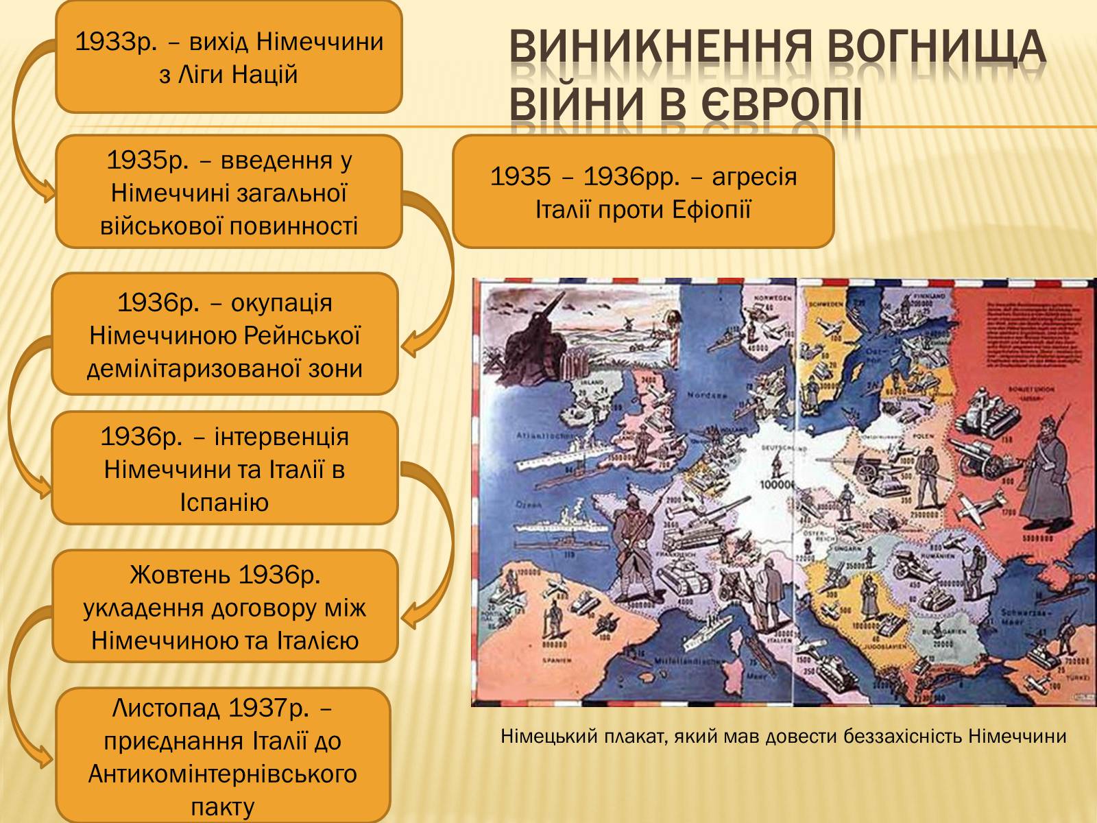 Презентація на тему «Виникнення двох вогнищ війни» - Слайд #9