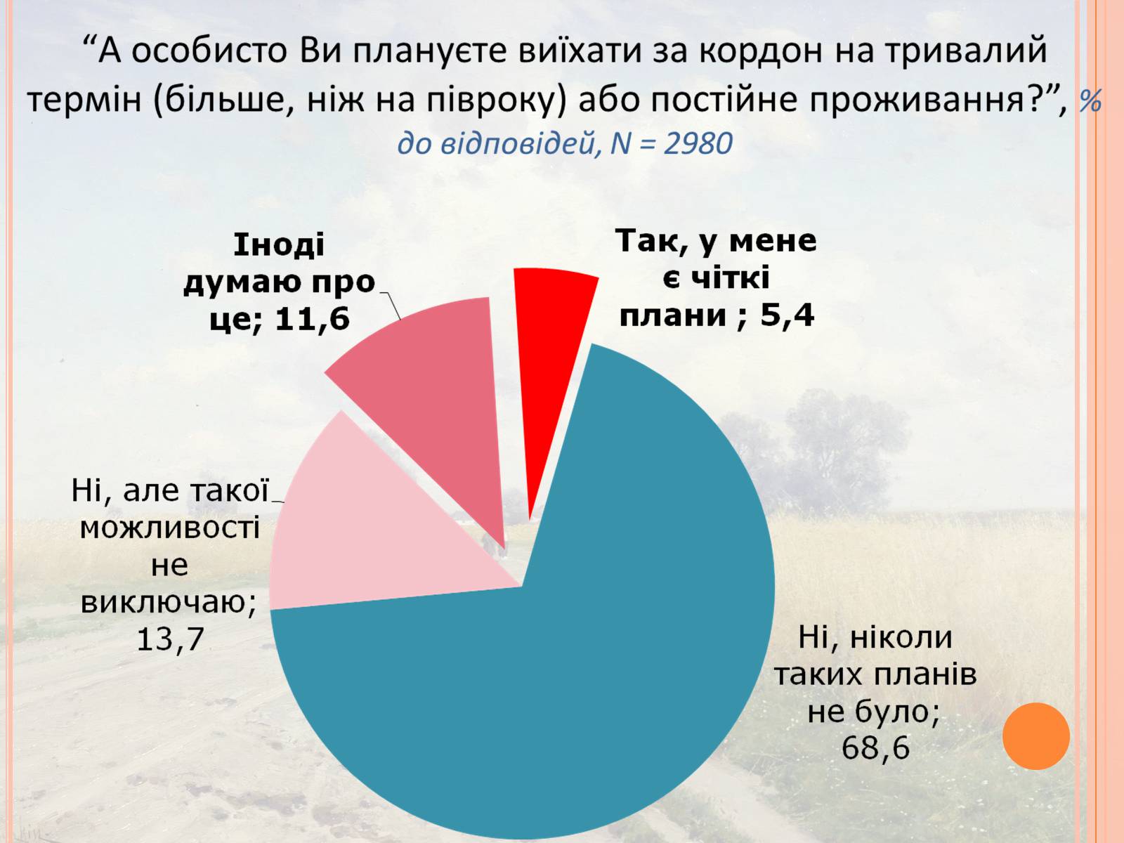 Презентація на тему «Проблеми трудової міграції в Україні» - Слайд #7