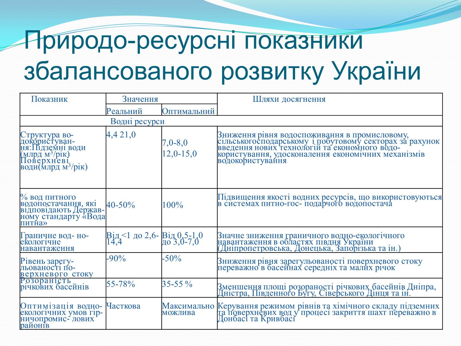 Презентація на тему «Категорія «оптимізація». Критерії та пріоритети ландшафтно-екологічної оптимізації території» - Слайд #16