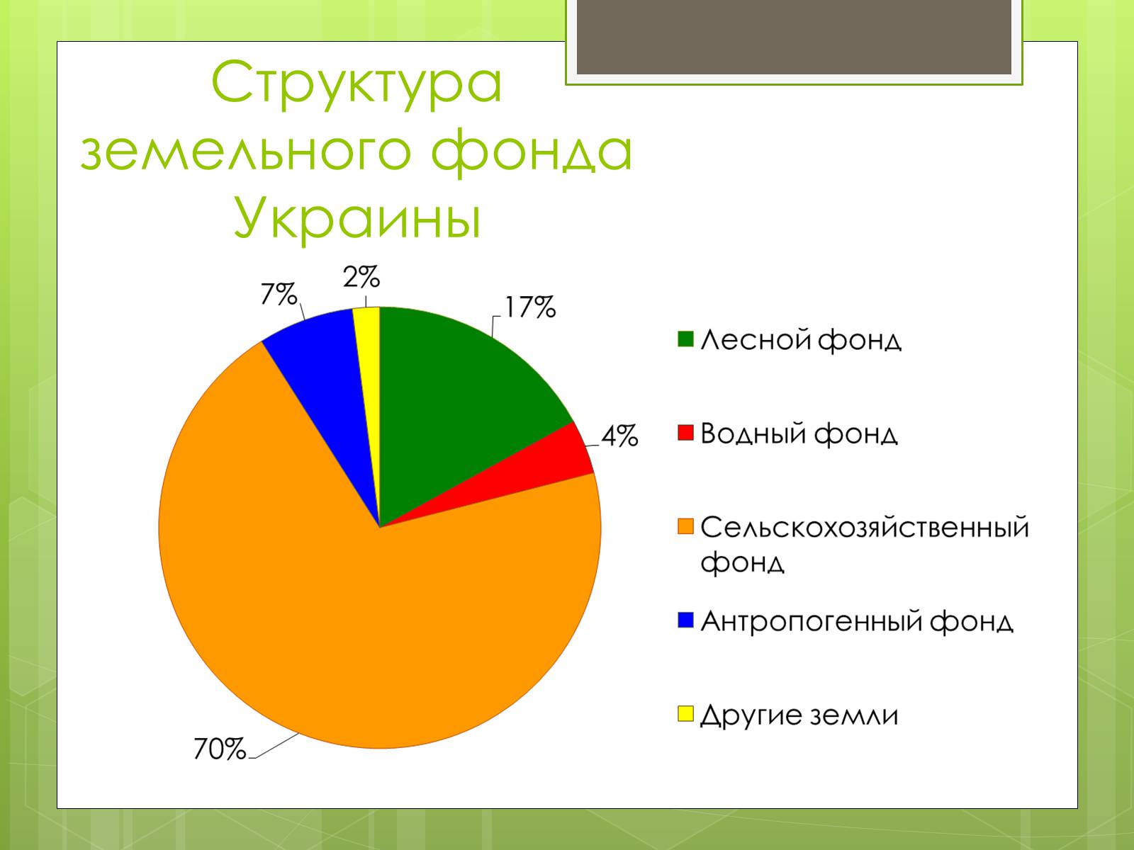 Структура земельного фонда. Земельный фонд Украины. Структура земель Крыма.