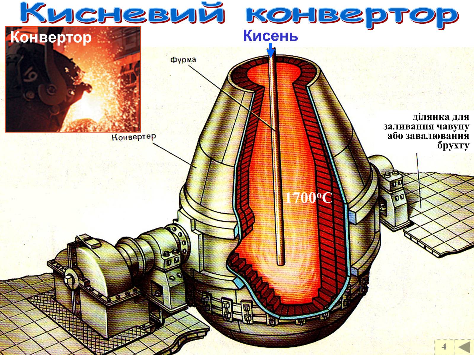 Фурма доменной печи. Фурма. Воздушная фурма доменной печи. Фурма это в металлургии. Фурмы.