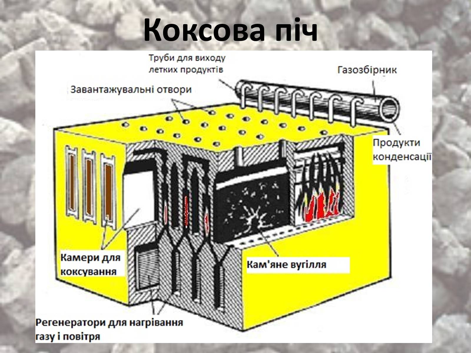 Презентація на тему «Коксування кам&#8217;яного вугілля» (варіант 2) - Слайд #3