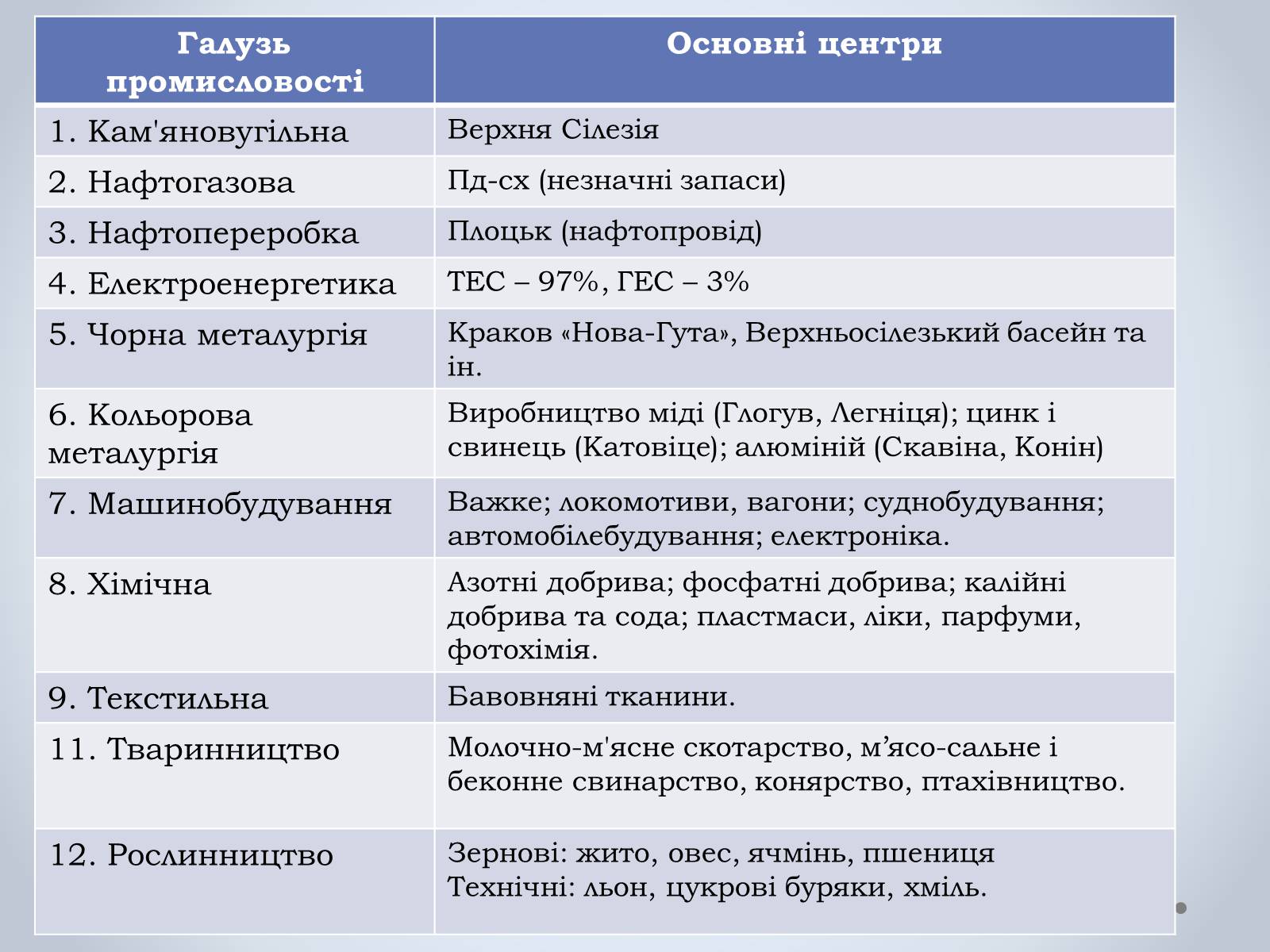 Презентація на тему «Республіка Польща» (варіант 3) - Слайд #9