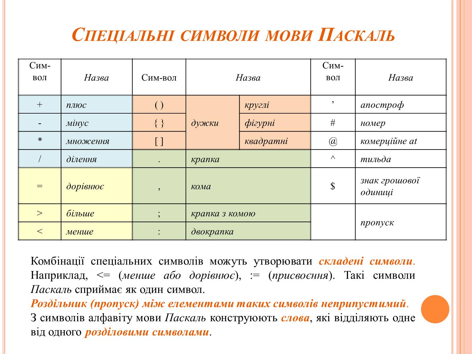 Презентація на тему «Перше знайомство з мовою програмування Паскаль» - Слайд #6